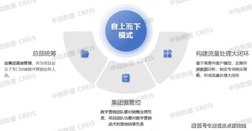 北京城建海云湾 海南置业新地标，全时服务与精细化运营策略解析