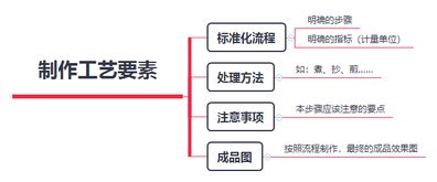 餐饮行业产品研发与运营 打造爆款菜品的双轮驱动策略