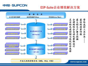 智能驱动，高效协同 工厂自动化解决方案产品运营全景策略