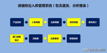 高效智能的仓库管理运营方案 基于Excel的进销存、退货、库存预警与产品运营一体化系统