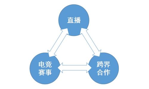 产品运营策略 活动运营篇——驱动增长的利器