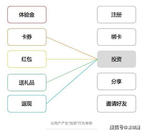 深度起底互联网金融运营的底层逻辑详解与产品运营策略