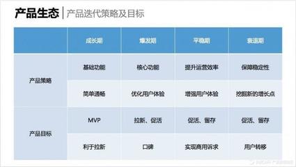 电商后台应用系统产品架构模块化设计与运营策略实战分析
