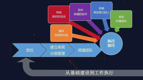 新媒体运营营销策略技巧