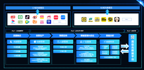 加和科技ReachMax多触点智能运营，撬动品牌新增长点